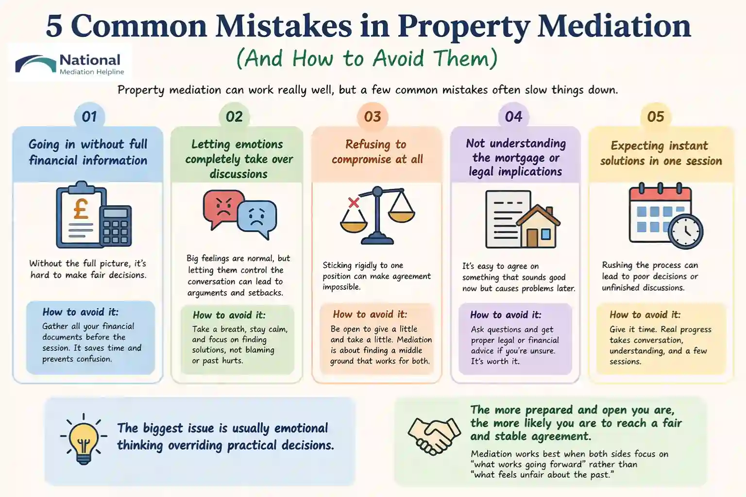  5 Common Mistakes in Property Mediation (And How to Avoid Them) Macclesfield