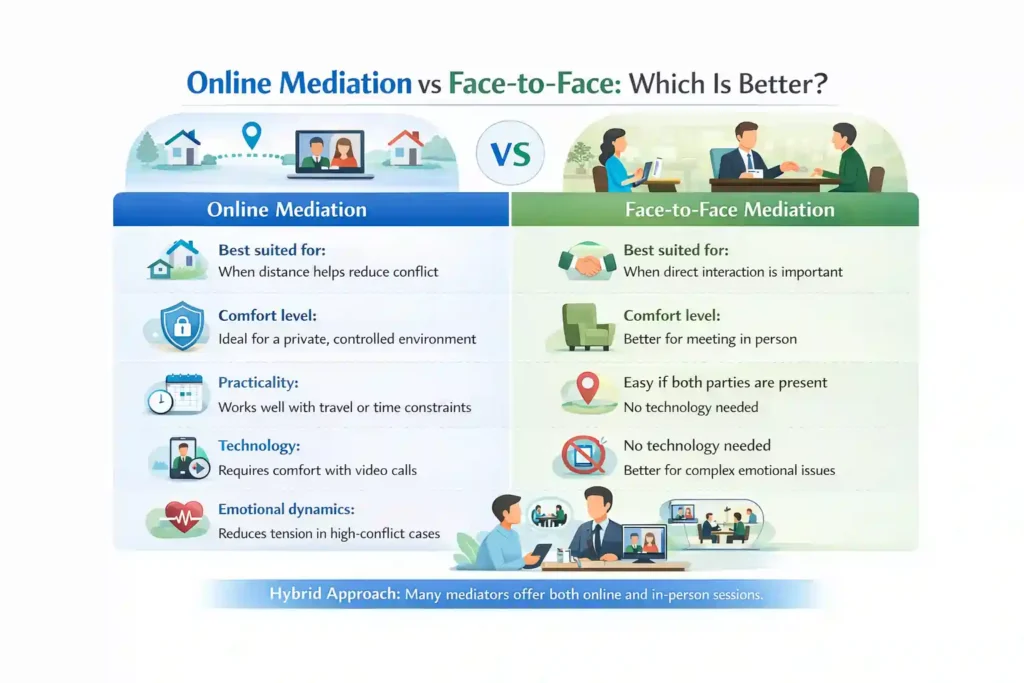 Online Mediation vs Face-to-Face: Which Is Better Macclesfield?