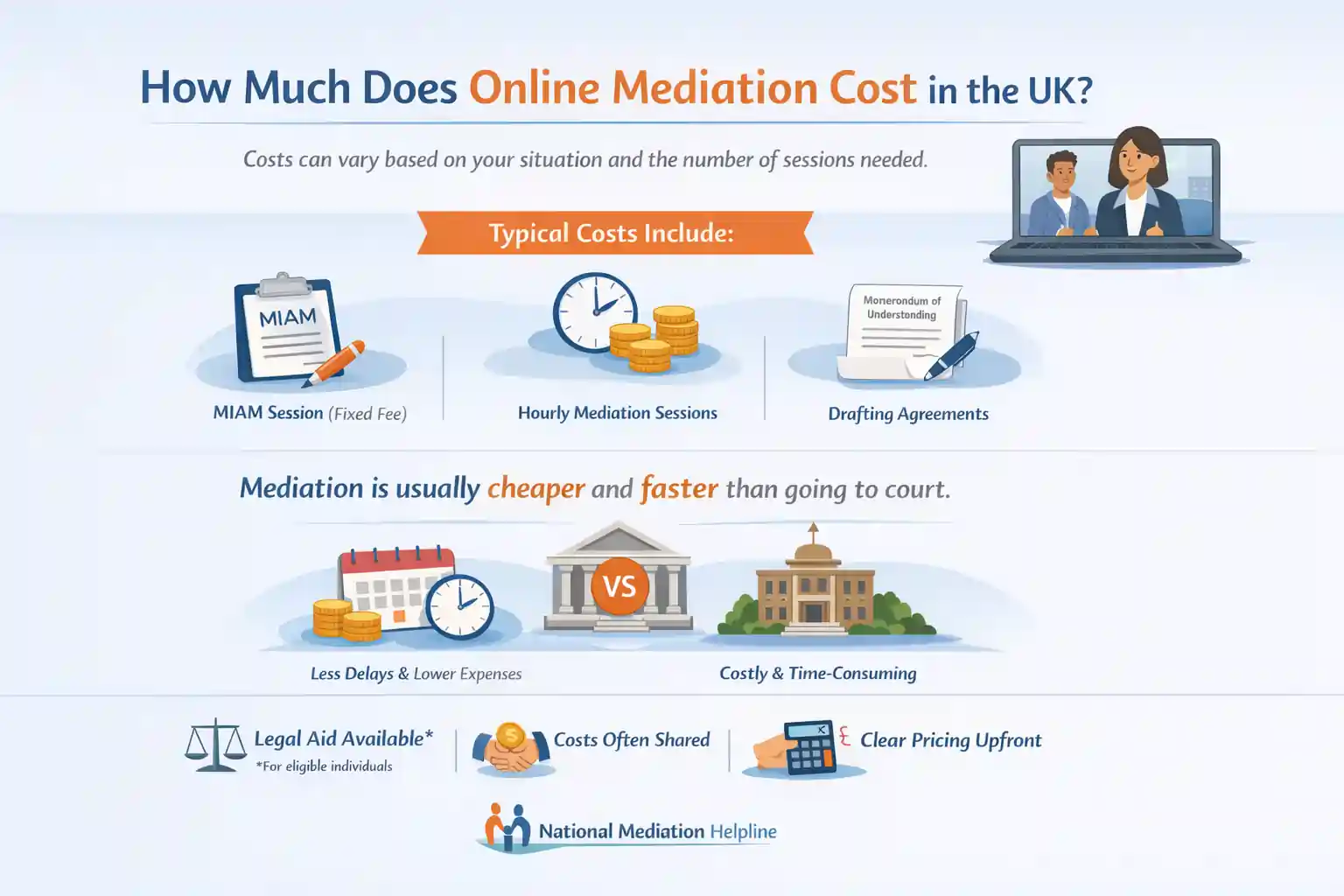 How Much Does Online Mediation Cost in the UK Macclesfield?