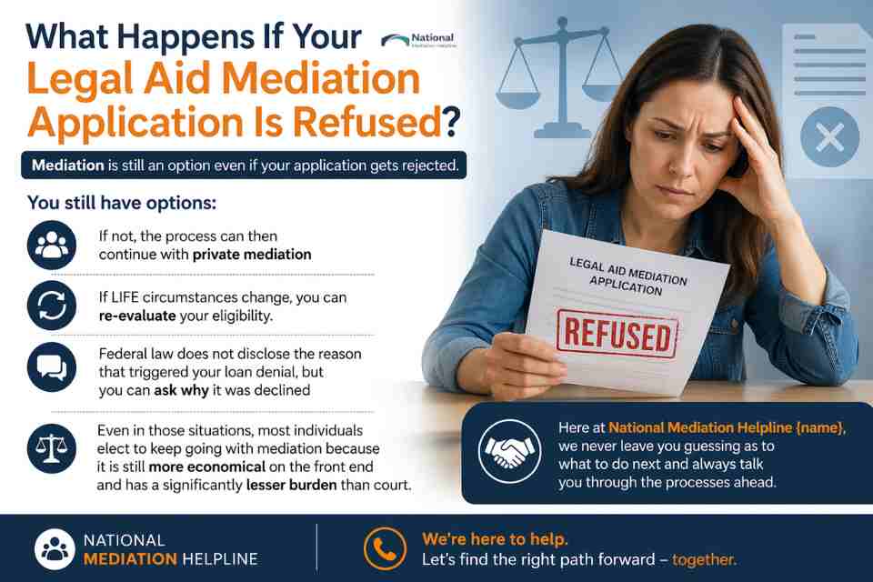 What Happens If Your Legal Aid Mediation Application Is Refused Macclesfield?