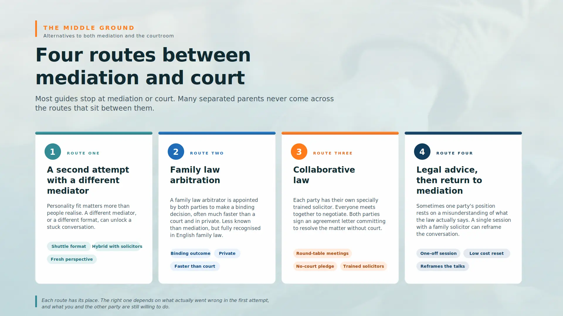 Child Arrangements Mediation Failed What Next Macclesfield :  Four PRACTICAL Routes You can take 
