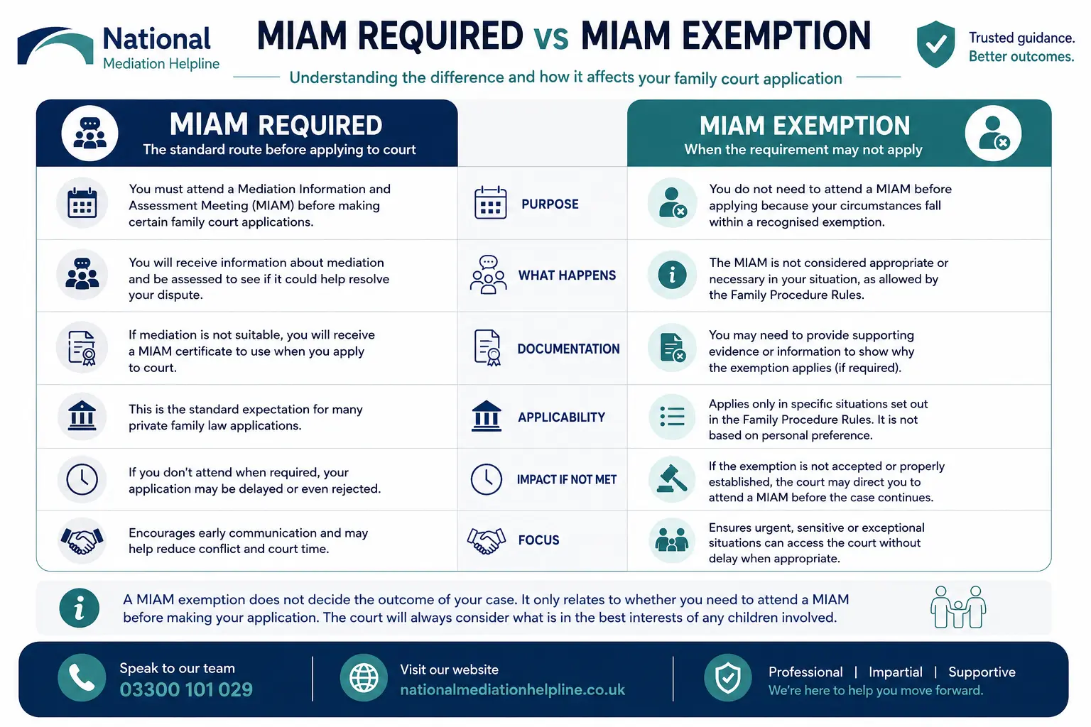 MIAM Exemptions Explained When or When not Why Do MIAMS exist in Macclesfield, UK