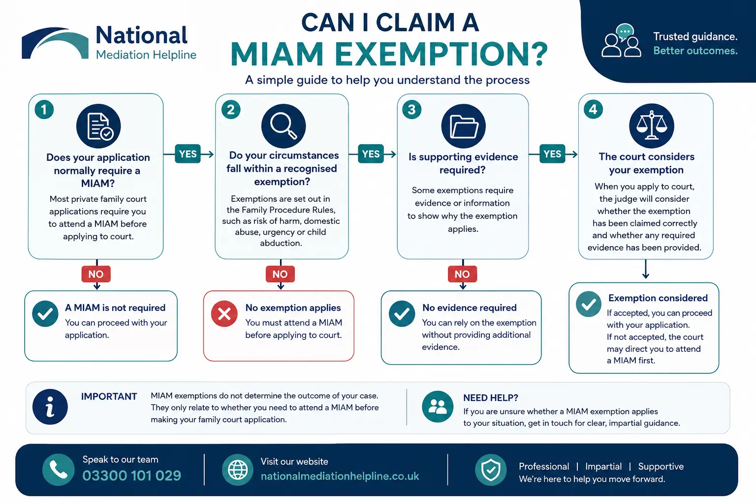 MIAM Exemptions Explained : Can I Claim a MIAM Exemption in Macclesfield, UK