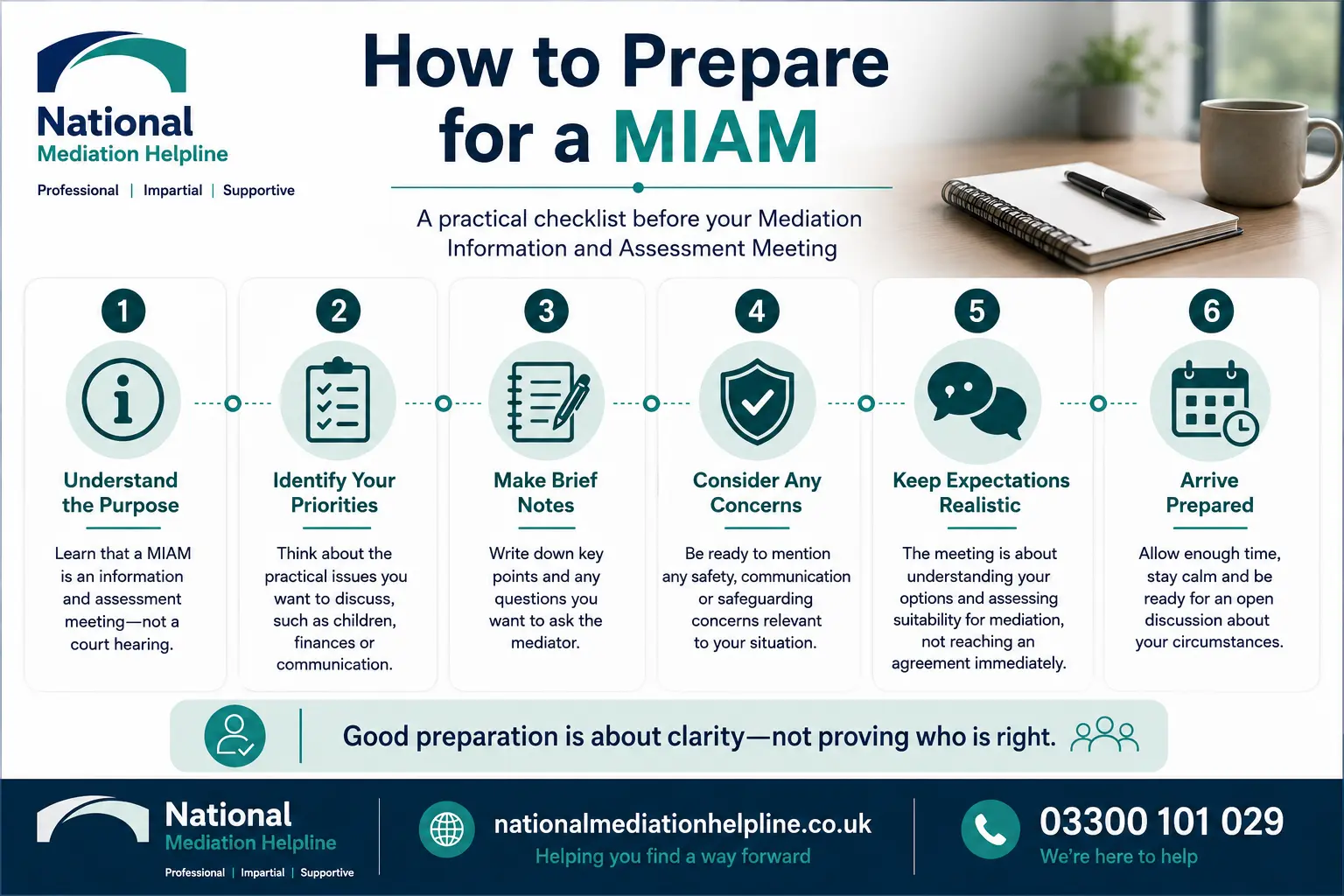 How to prepare for a miam in Macclesfield How to prepare for a miam infographics , explaining How to prepare for a miam in Macclesfield: Understand how to prepare for a miam in 6 Steps